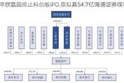 中欣晶圆终止科创板IPO 原拟募54.7亿海通证券保荐