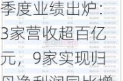 15家券商前三季度业绩出炉：3家营收超百亿元，9家实现归母净利润同比增长