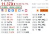 福特汽车盘中异动 下午盘大幅上涨5.09%