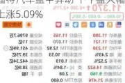 福特汽车盘中异动 下午盘大幅上涨5.09%