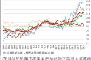 在日银加息***和美国数据背景下美日面临波动