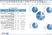 芯片行业的预期资本投入有助于行业业绩增长？