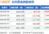 人福医药：上半年营收与扣非净利润双增 拟每10股派发现金红利1.5元