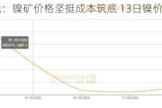 长江有色：镍矿价格坚挺成本筑底 13日镍价或小涨