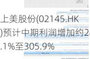 上美股份(02145.HK)预计中期利润增加约286.1%至305.9%