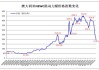 如何跟踪和分析煤价波动？这种波动如何影响能源市场？