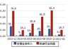 康盛股份(002418.SZ)：截至6月28日，公司股东人数为49821人