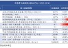 福建联合石化检修影响塑料产业：下游需求回升待观察