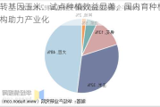 转基因玉米：试点种植效益显著，国内育种机构助力产业化