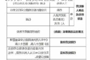 河北沧州农商银行任丘支行被罚30万元：因贷后管理不到位