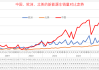 乘联会崔东树：2024年1―4月中国占世界新能源车份额64%