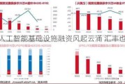 全球人工智能基础设施融资风起云涌 汇丰也想分一杯羹