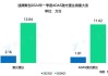 公司2024年Q1财报亮眼：车载LTPS与AMOLED业务增势强劲，Micro-LED产能释放在即