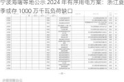 宁波海曙等地公示 2024 年有序用电方案：浙江夏季或存 1000 万千瓦负荷缺口