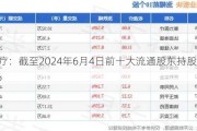 塞力医疗：截至2024年6月4日前十大流通股东持股占比32.87%