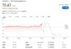 Q3营收不及预期 戴尔科技盘前大跌逾11%