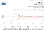 Q3营收不及预期 戴尔科技盘前大跌逾11%