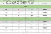 USDA 月报点评：谷物市场价格未受影响，但这些内容仍值得关注！