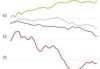 美联储：预计 2024 年美国 GDP 增速为 2.1%