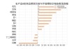 一级豆油成交量激增：5月20日日增123.53%至19000吨