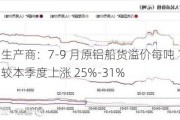 全球铝生产商：7-9 月原铝船货溢价每吨 185-190 美元，较本季度上涨 25%-31%