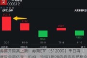 券商并购案上新！券商ETF（512000）单日再度吸金超亿元，机构：珍惜1倍PB的券商布局机会