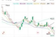 红利上涨超过2%，已接近正常估值