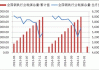 钢铁煤炭等行业本周数据变化：有升有降