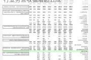 业绩双超预期助大摩股价刷新高 投行业务营收猛增超五成