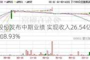 凤祥股份发布中期业绩 实现收入26.54亿元同比增加8.93%