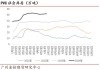 PVC：库存高位需求有限，政策刺激期价上行