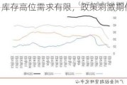 PVC：库存高位需求有限，政策***期价上行