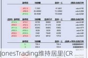 JonesTrading维持居里(CRIS.US)买入评级，维持目标价18美元