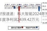 财报速递：科大智能2024年半年度净利润2439.42万元