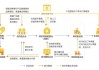 商务部：下一步要支持地方、企业探索贸易全链条数字化的实现路径