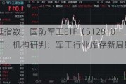 中航系力挺指数，国防军工ETF（512810）逆市飘红！机构研判：军工行业库存新周期或将开启