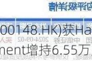 建滔集团(00148.HK)获Hallgain Management增持6.55万股