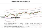 达实智能(002421.SZ)：签署1448.31万元中微临港总部及研发基地项目合同