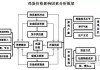 如何了解鸡蛋期货的交割量？这种量如何影响市场供需？