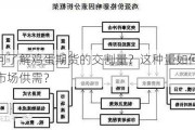 如何了解鸡蛋期货的交割量？这种量如何影响市场供需？