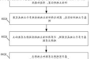 如何确定土地的市场价值？