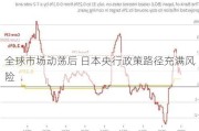 全球市场动荡后 日本央行政策路径充满风险