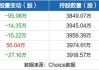 金诚信： 股东计划减持公司股份