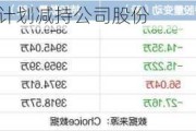 金诚信： 股东计划减持公司股份