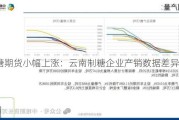 白糖期货小幅上涨：云南制糖企业产销数据差异显著