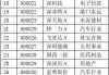 600开头是什么股票：以"600"开头的股票代码分类