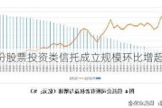 5月份股票投资类信托成立规模环比增超20%