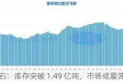 铁矿石：库存突破 1.49 亿吨，市场或震荡偏弱