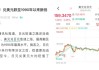 盘前：道指期货跌0.2% 日元大跌