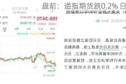 盘前：道指期货跌0.2% 日元大跌